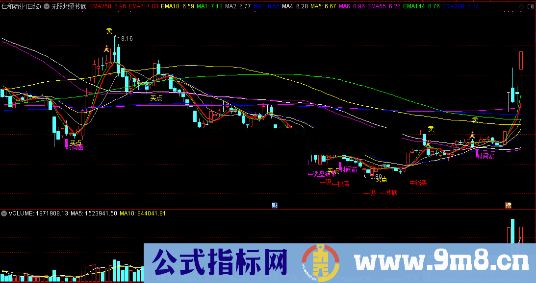 无限地量抄底（指标/源码 主图 通达信）指标加密，不含未来