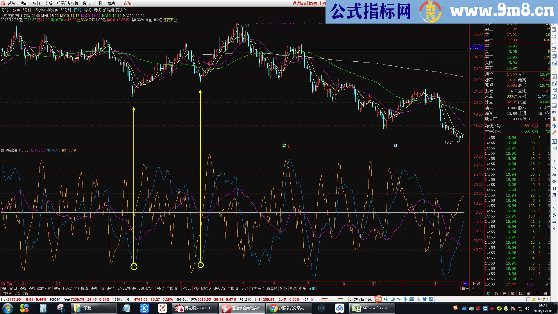 通达信MK战法（指标副图贴图）无未来