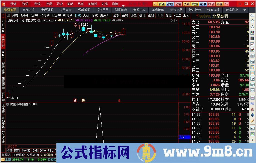 通达信次新小牛副图及选股器 贴图 含选股器 无未来