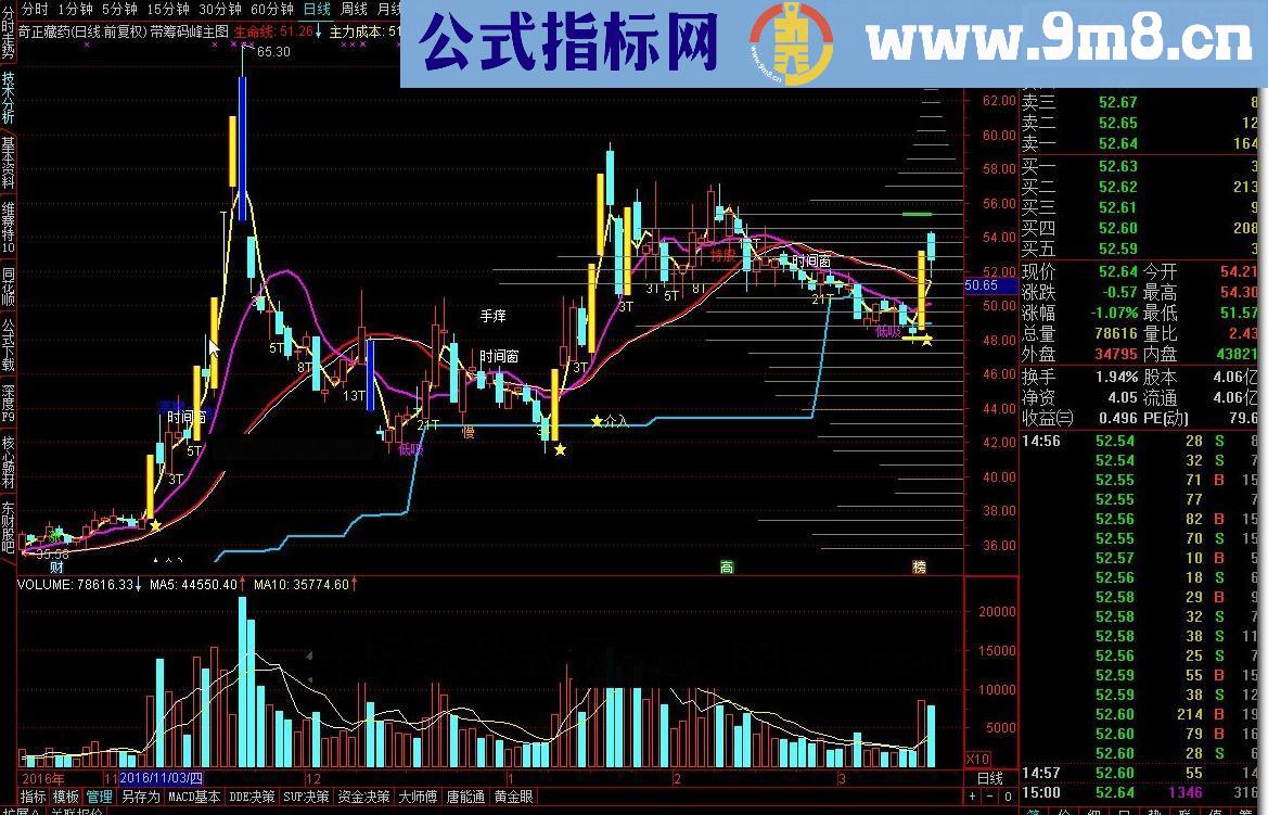 通达信自己珍藏的： 带筹码峰主图