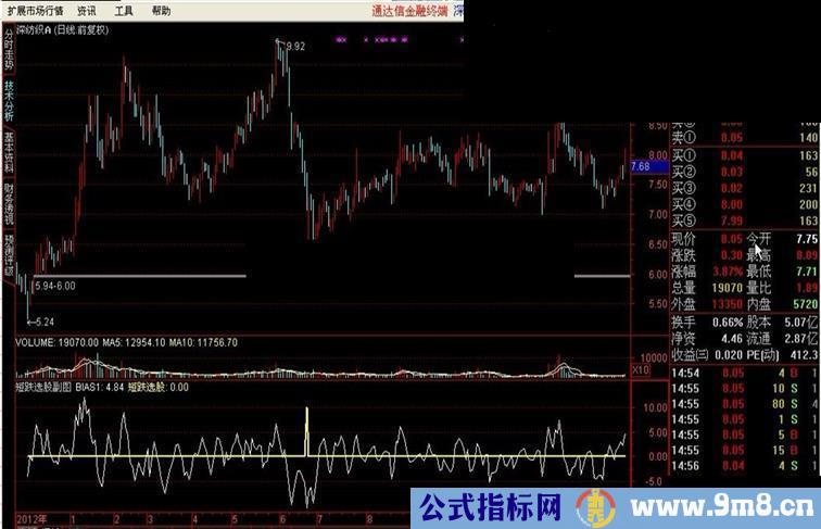 通达信短跌选股副图指标公式