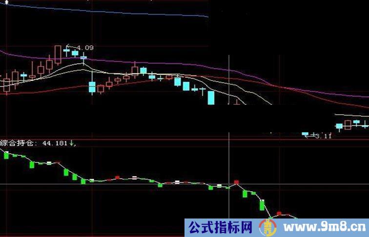 大智慧超赢持仓的综合指标公式