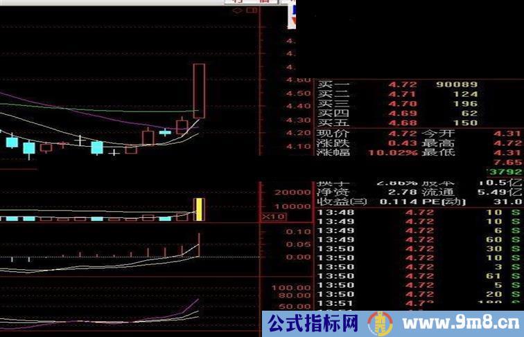 把看家指标送你了~~~小心有未来，不喜绕道