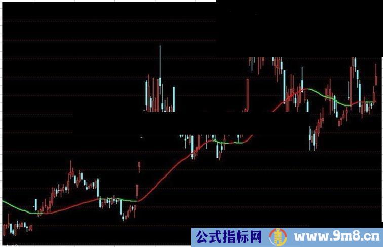 通达信一根筋源码主图