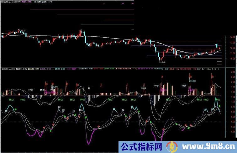 通达信H超级KMACD指标公式