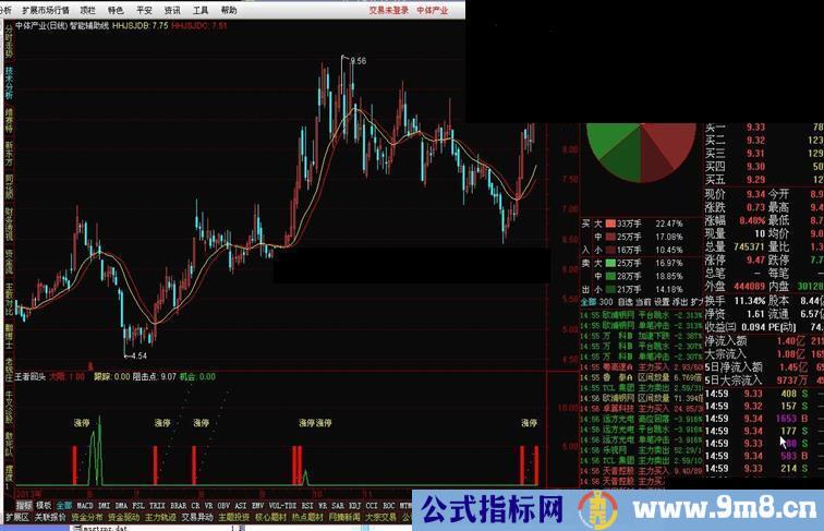 通达信王者回头指标公式