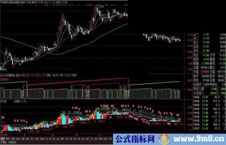 【股票之友S理论】马年牵大牛之——优化GPS系