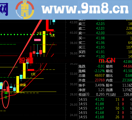 波段轻松获利副图指标 只要你有耐心%几十不是问题