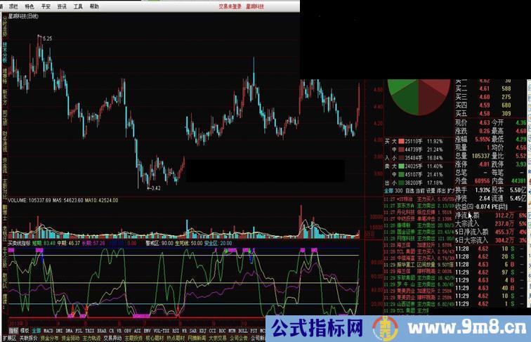 通达信买卖线指标公式