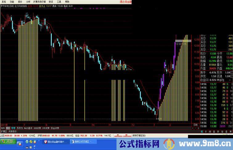 通达信散户之星 主力均线指标主图源码