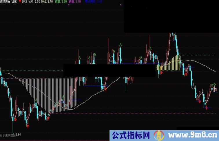 通达信牛犇主图指标公式