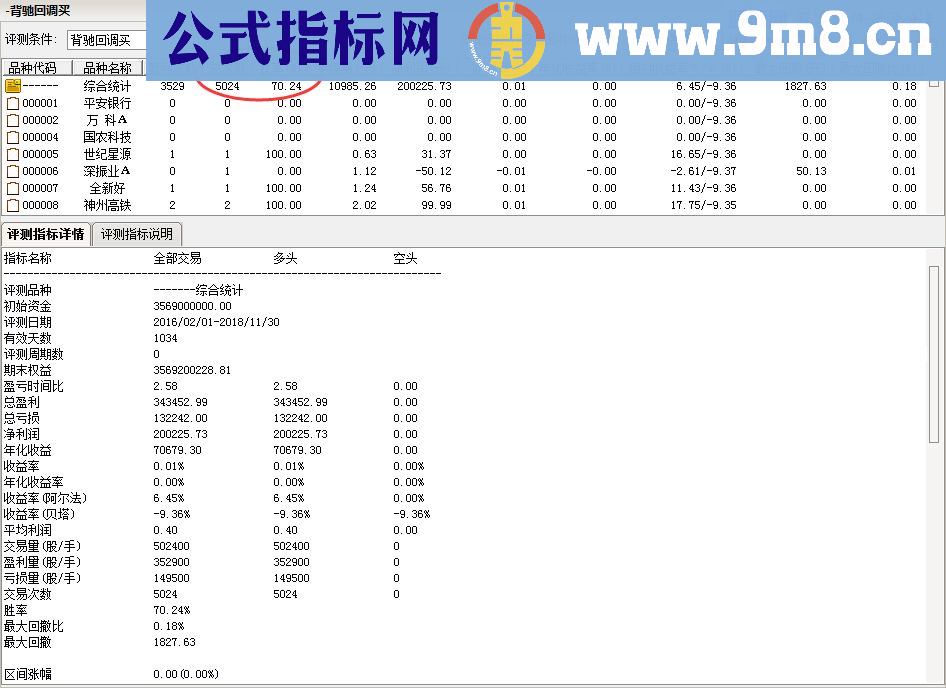 通达信顾头寻牛之 背驰回调买 （指标/源码 副图/选股 贴图）无未来 无偏移