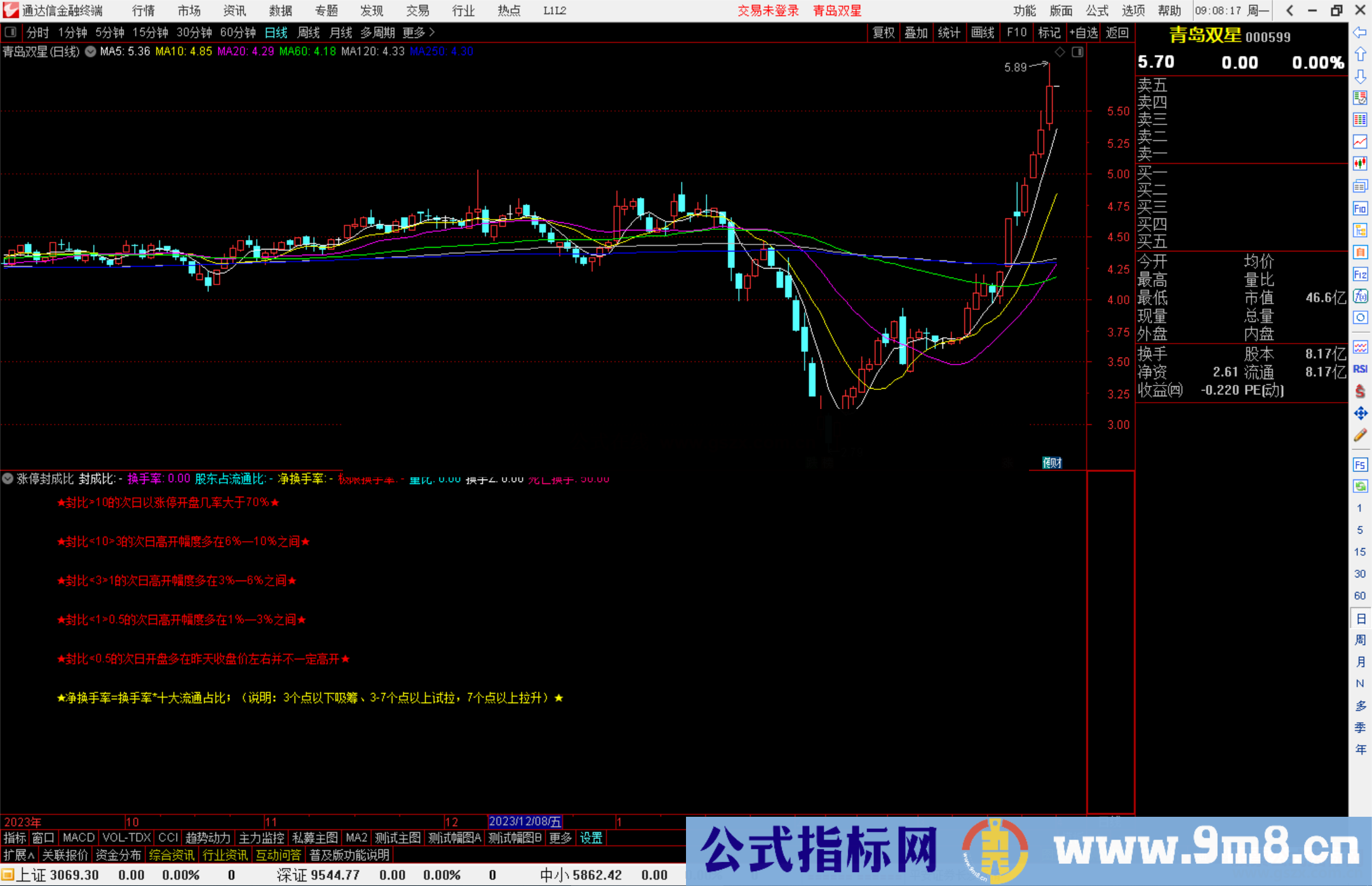 通达信涨停封成比指标公式源码副图