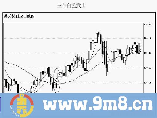 k线图经典图解 红三兵