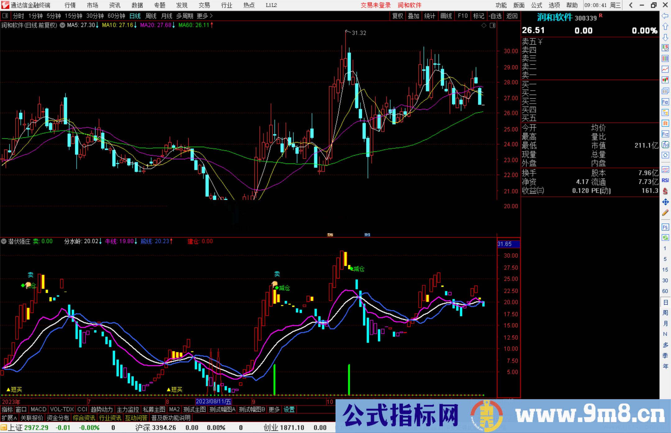 通达信潜伏强庄指标公式源码副图