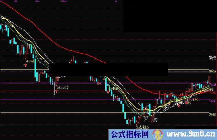 通达信主图一个特别的