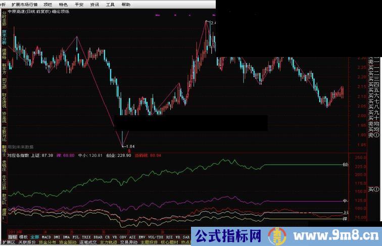 通达信缠论顶低指标公式