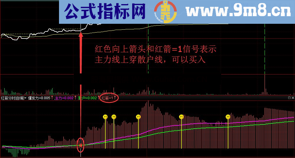 红箭分时（指标 益盟操盘手 副图 贴图）