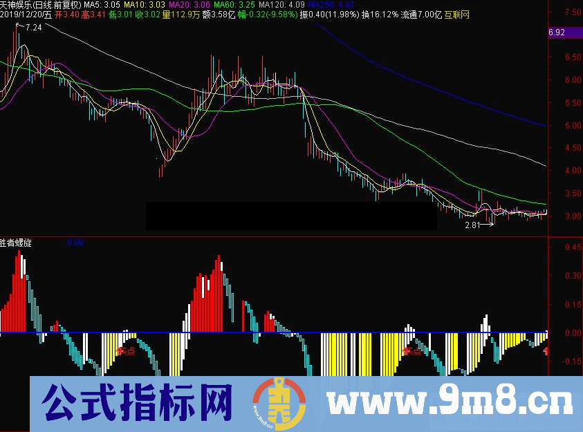 通达信胜者螺旋副图指标源码