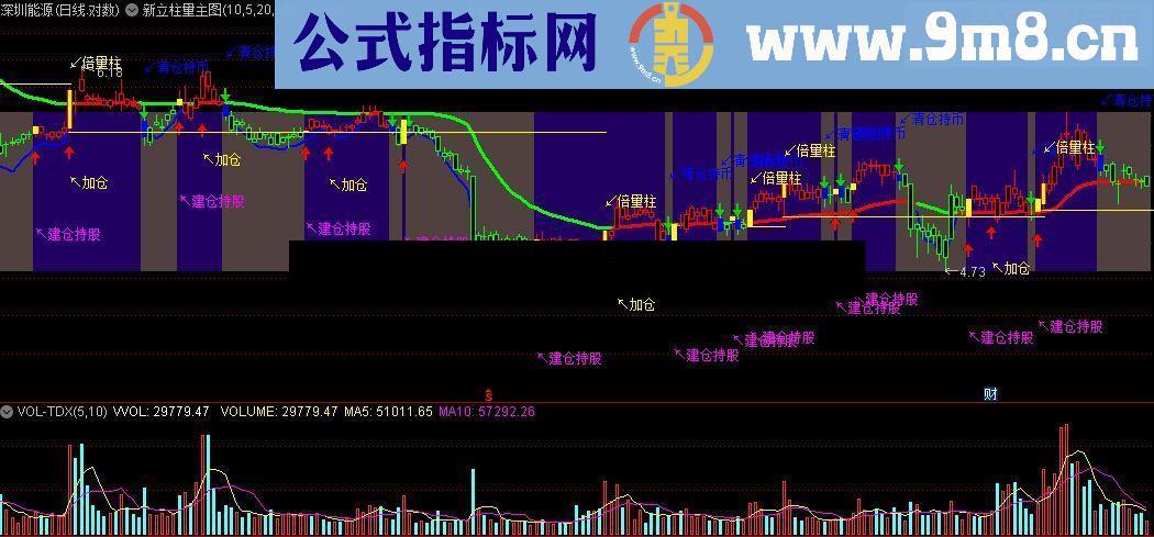 通达信新立柱量主图源码