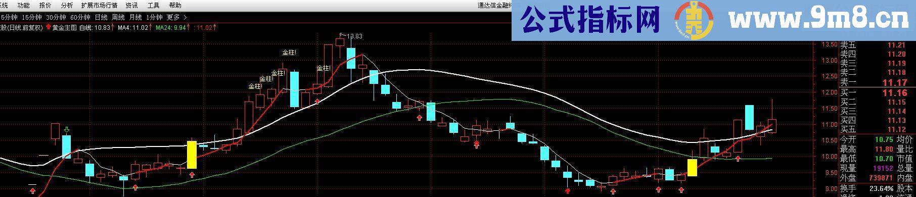 通达信黄金主图指标 贴图 不加密