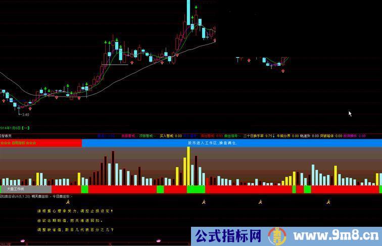 通达信回扣卖出法指标公式