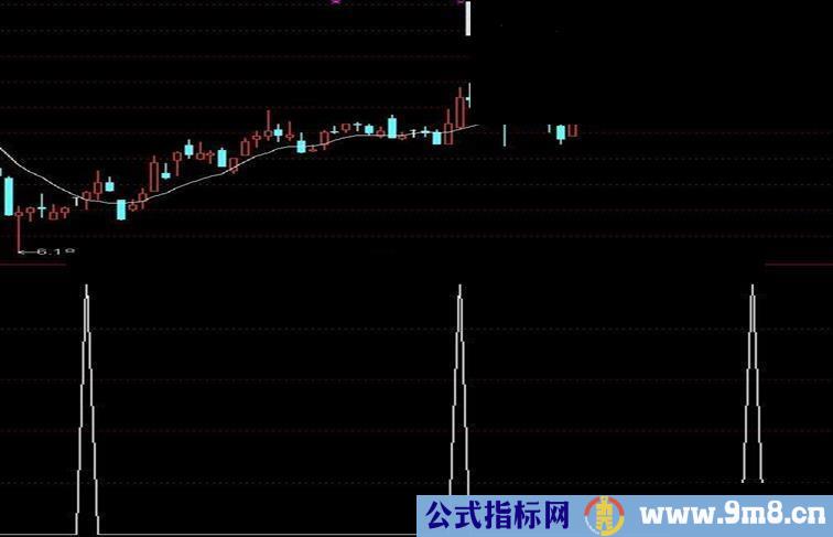 通达信流向大资金进入,预警公式