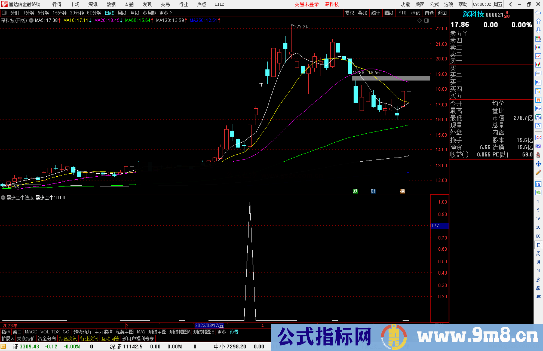 通达信暴涨金牛选股指标公式源码副图