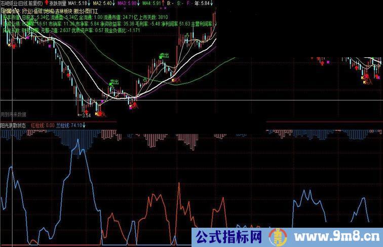 通达信主图指标公式