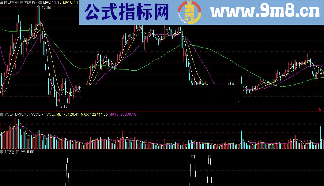 通达信知学抄底（公式 源码 贴图）