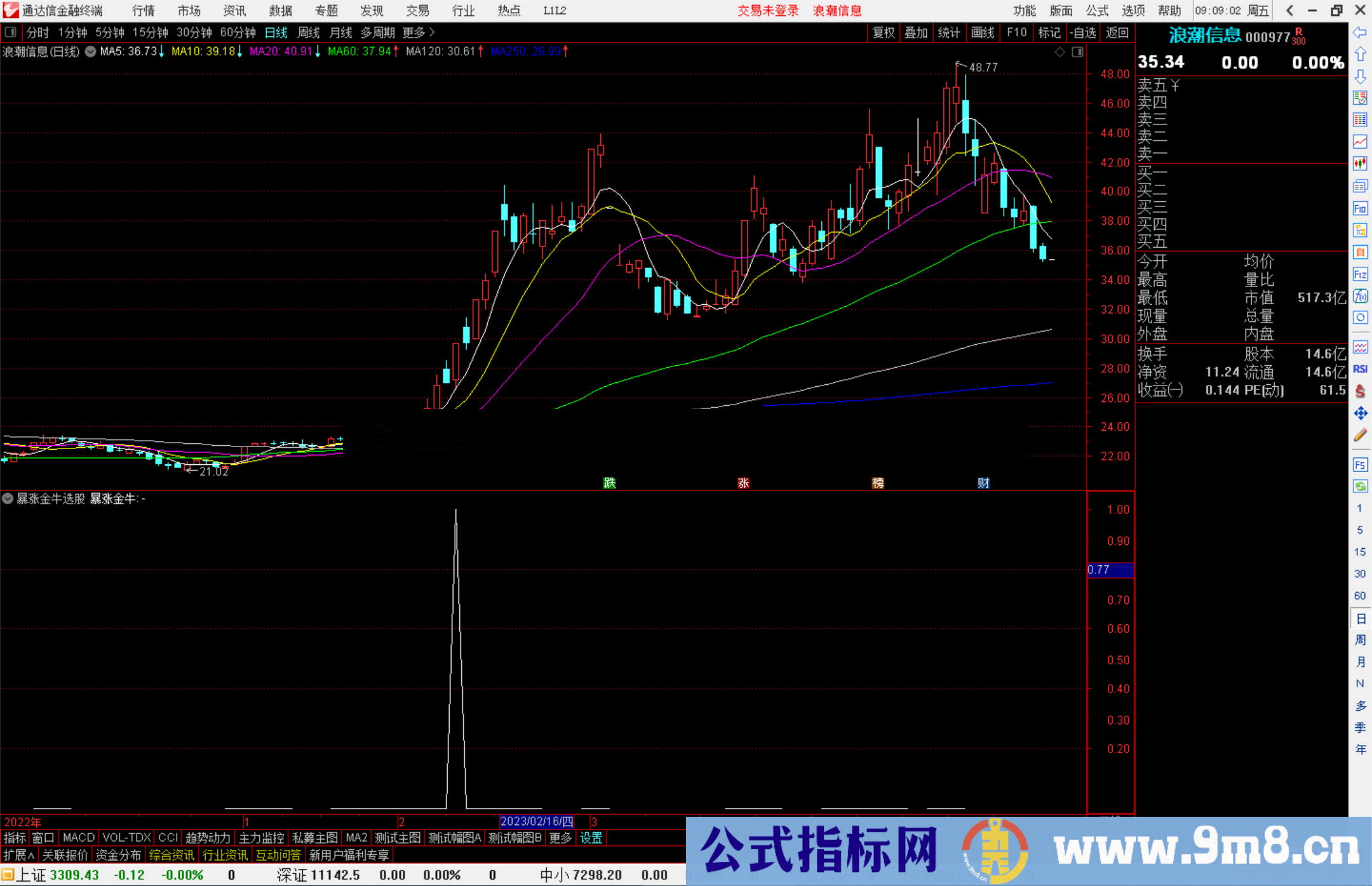 通达信暴涨金牛选股指标公式源码副图