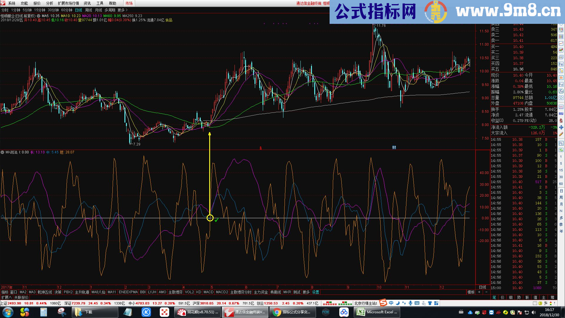 通达信MK战法（指标副图贴图）无未来