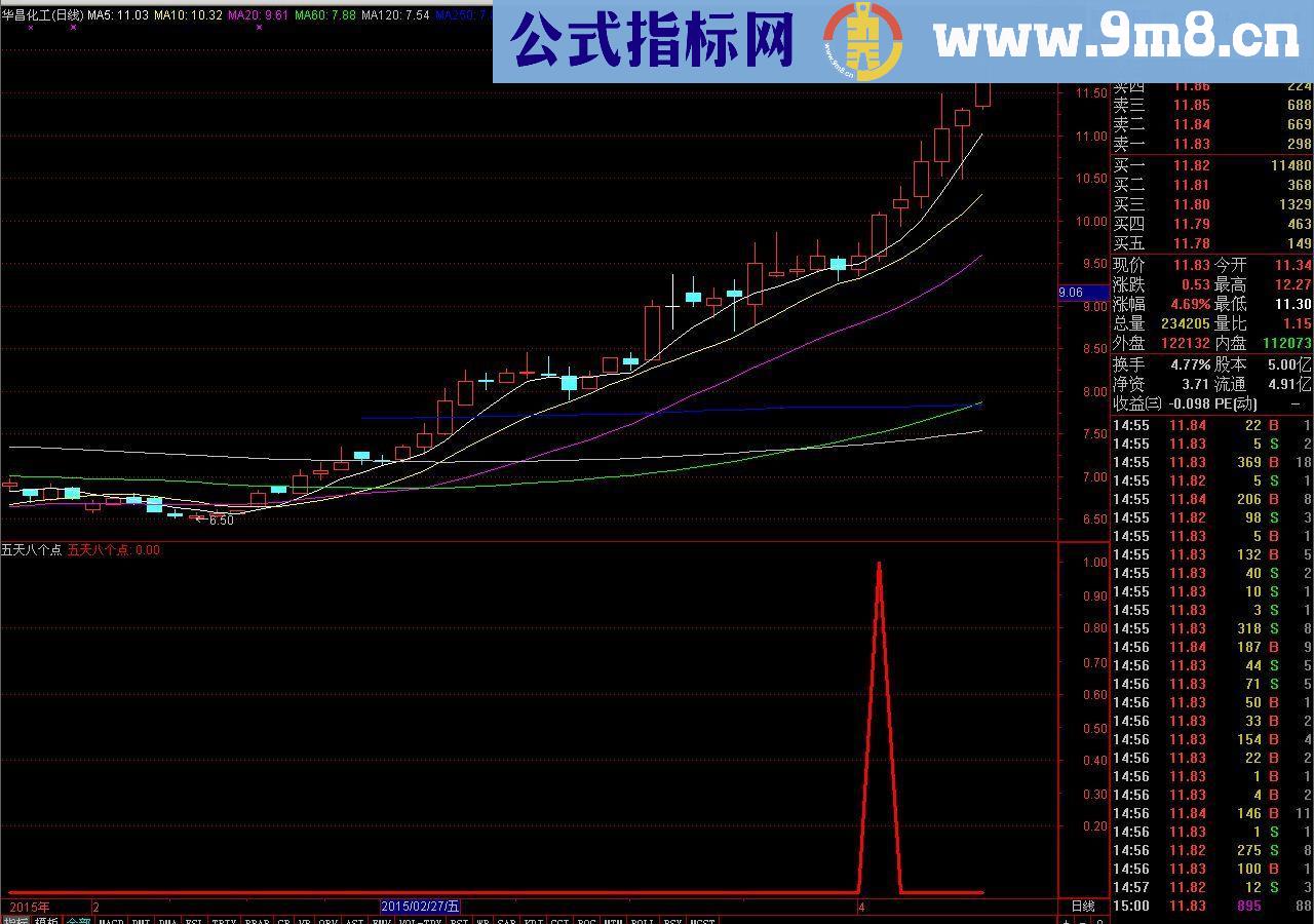 通达信五天八个点超牛指标 源码（5天8%利润）