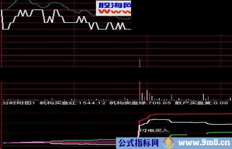 涨停王优化公式 源码 说明