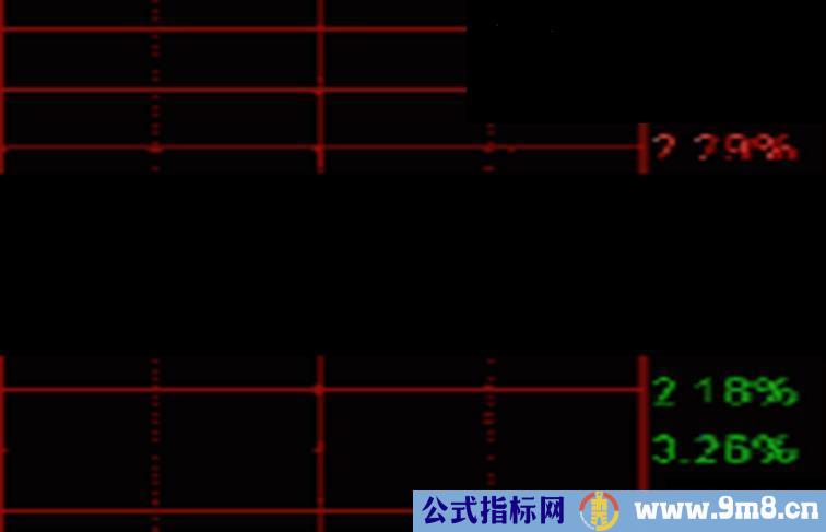 四线抓涨停 公式用一千个不如用一个