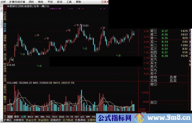 通达信应有一搏源码