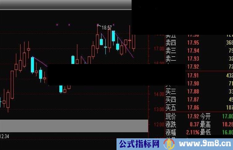 通达信刀切右侧买入主图选股