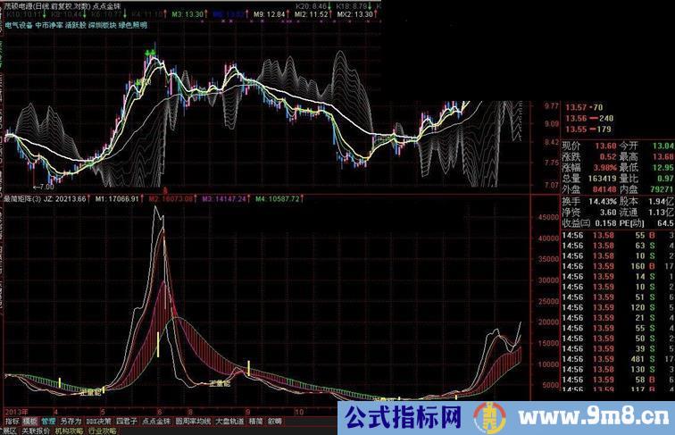 最简矩阵（副图、通用代码、适合所有周期包括分时）