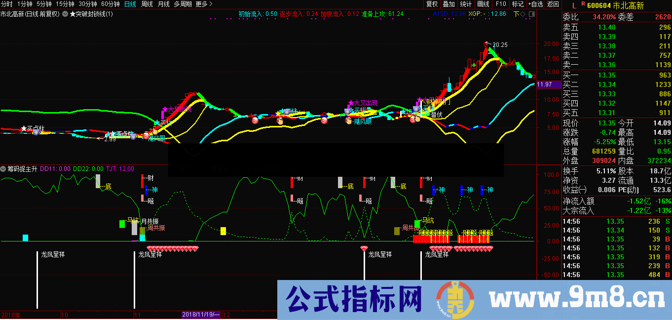 财神来敲门（指标、主图/选股、通达信）优化