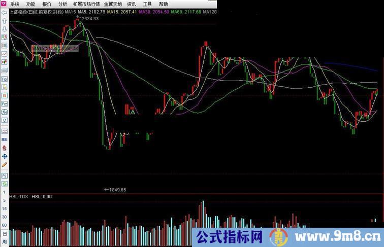 通达信盘中虚拟换手率指标公式