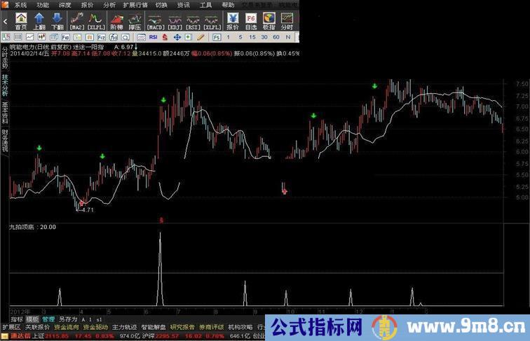 朋友那给的迷途老师的俩指标公式