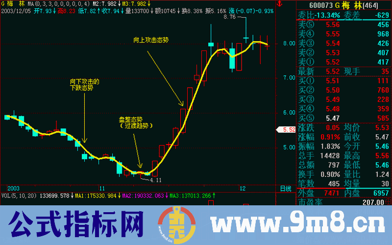 股市基本操盘口诀图解(一)