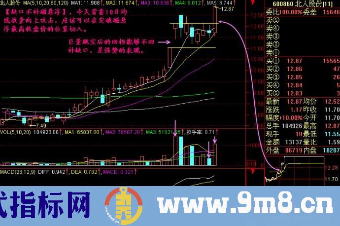 股海网：快速买进当天涨停板的技术