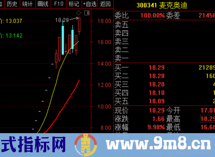 深度探讨：为了买股而低吸还是为了低吸而买股？（图解）