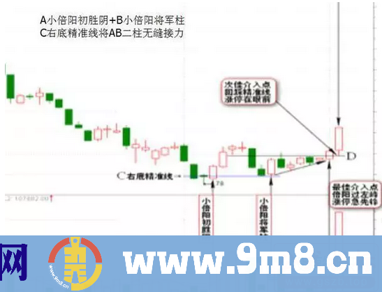 均线技巧：私募操盘手自创的“捕捉涨停”绝技，惊呆了