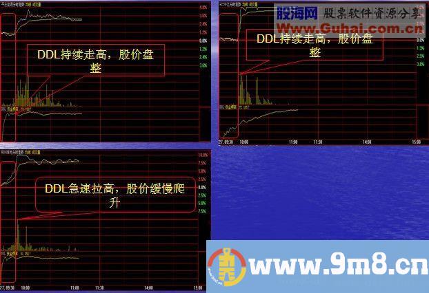 大智慧每日一技：DDL资金频率判读机构真实意图