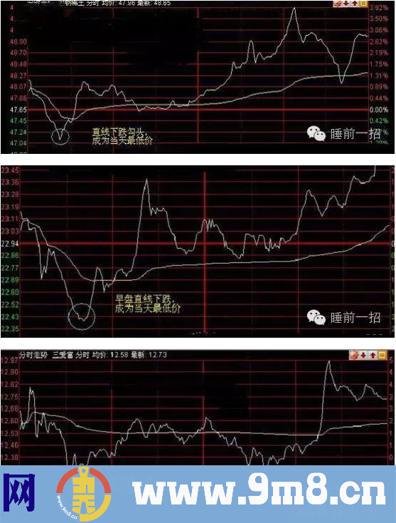 牛股分时涨跌密码：股票5种分时波形识别及市场意义