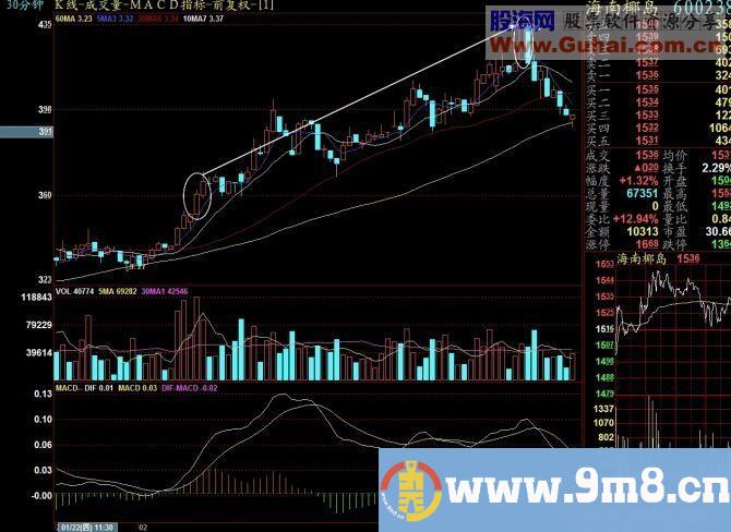 收盘30分钟,第二天上涨股的要点