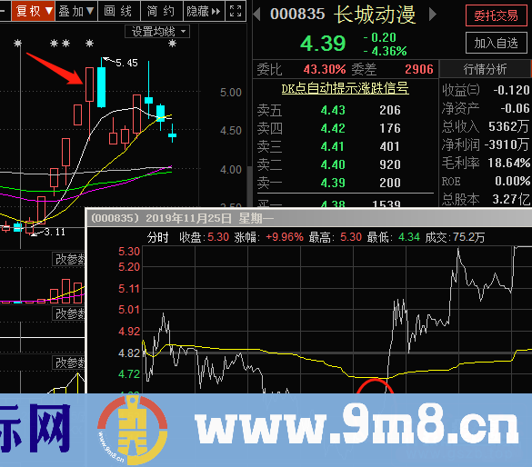 涨停连板股日内低吸买点，成功率最高的两种模式（图解）