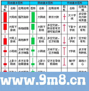 炒股技巧：如何利用精准把握买卖点来抓住一支牛股？